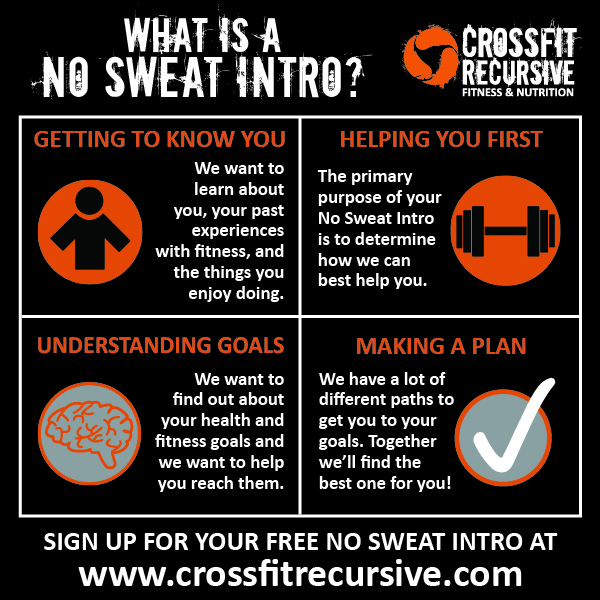What is a No Sweat Intro?